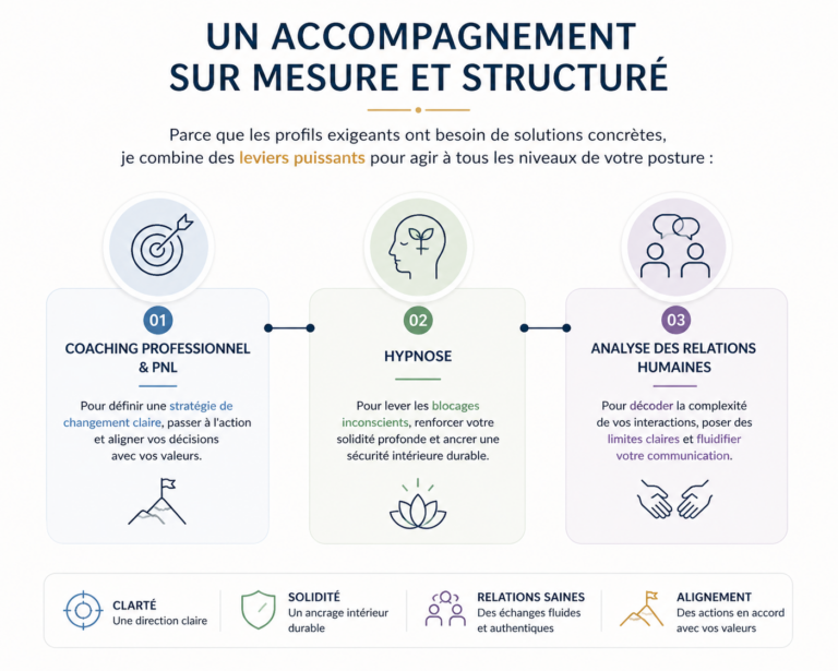 accompagnement PNL, hypnose, analyse transactionnel, posture, légitimité, confiance